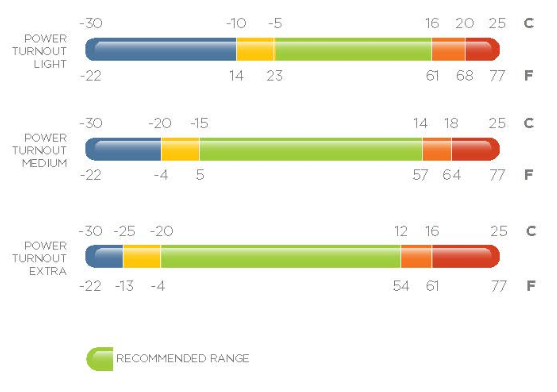 Bucas - Výběhová deka Power Turnout Light Big Neck (0 g)