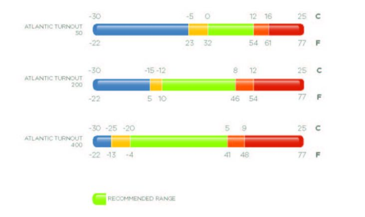 Bucas - Výběhová deka Atlantic Turnout (200 g)
