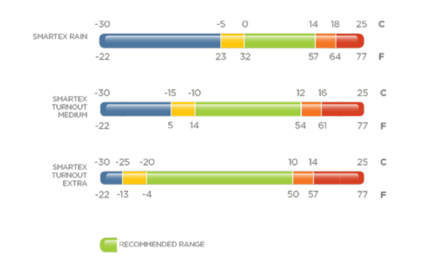 Bucas - Výběhová deka Smartex Medium Big Neck (150 g)
