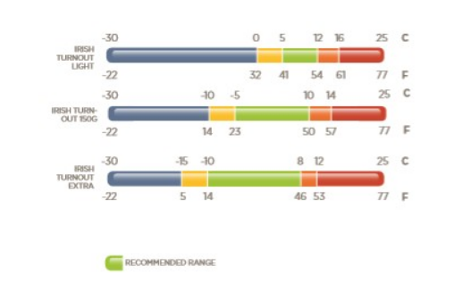 Bucas - Výběhová deka Irish Turnout (150 g)