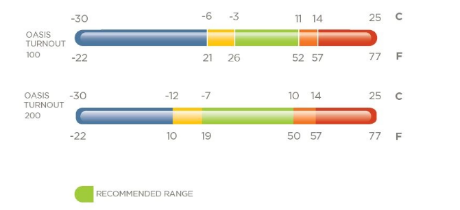 Bucas - Výběhová deka Oasis s krkem (200 g)