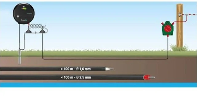 FENCEE - Vysokonapěťový ocelový kabel pro připojení elektrického ohradníku a jeho uzemnění - 100 m