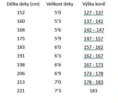 Bucas - Odpocovací deka 3D Waffle Cooler