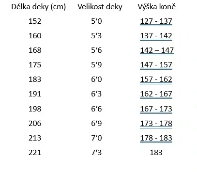 Premier Equine - Stájová deka Garissa (100g)