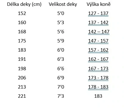 Premier Equine - Magnetická deka Magni-Teque s krytem krku